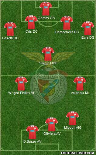 Sport Lisboa e Benfica - SAD Formation 2011