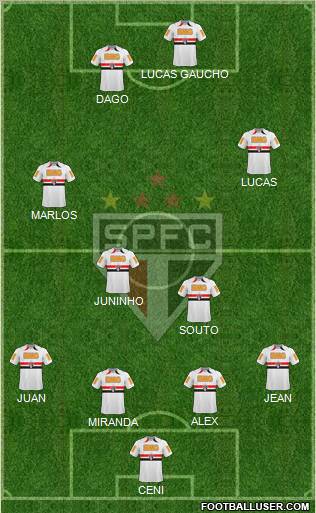 São Paulo FC Formation 2011