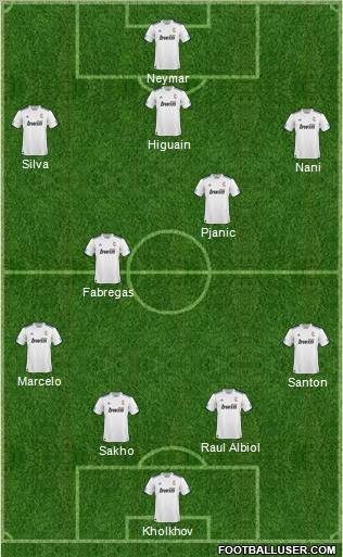 R. Madrid Castilla Formation 2011