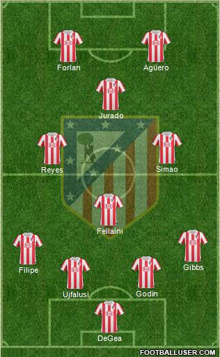 C. Atlético Madrid S.A.D. Formation 2011