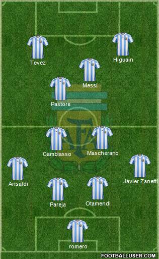 Argentina Formation 2011