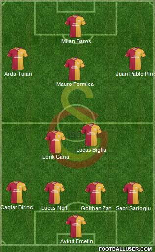 Galatasaray SK Formation 2011