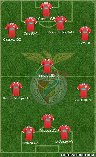 Sport Lisboa e Benfica - SAD Formation 2011