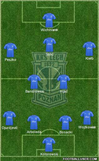 Lech Poznan Formation 2011