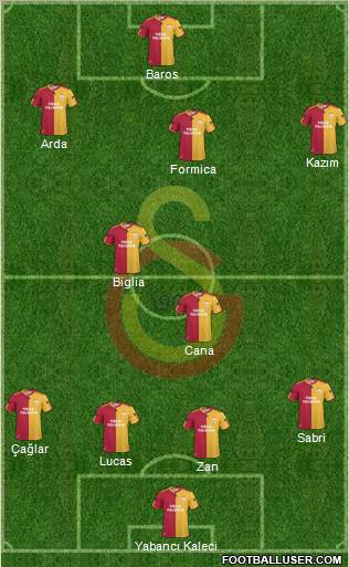 Galatasaray SK Formation 2011