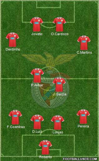 Sport Lisboa e Benfica - SAD Formation 2011