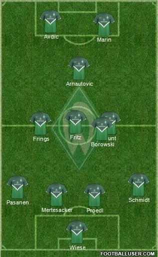 Werder Bremen Formation 2011