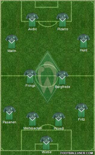 Werder Bremen Formation 2011