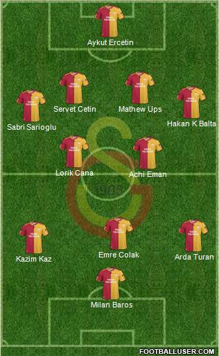 Galatasaray SK Formation 2011