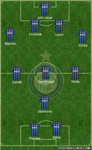 F.C. Internazionale Formation 2011