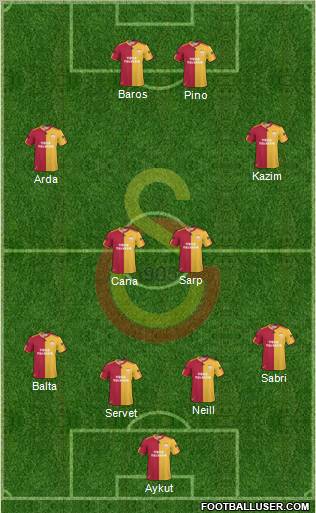 Galatasaray SK Formation 2011