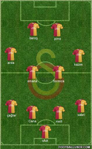 Galatasaray SK Formation 2011