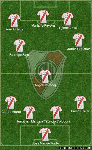 River Plate Formation 2011