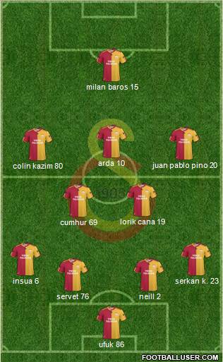 Galatasaray SK Formation 2011