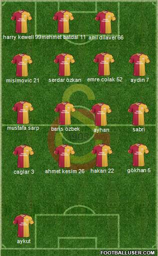 Galatasaray SK Formation 2011