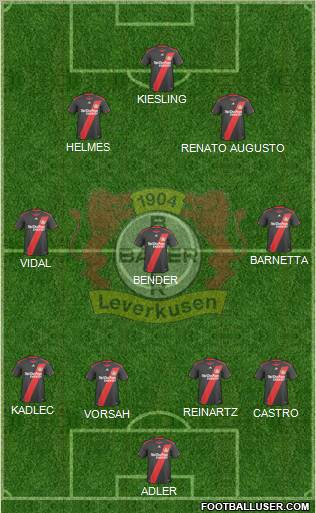 Bayer 04 Leverkusen Formation 2011
