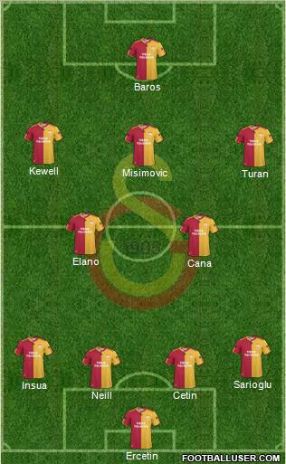 Galatasaray SK Formation 2011