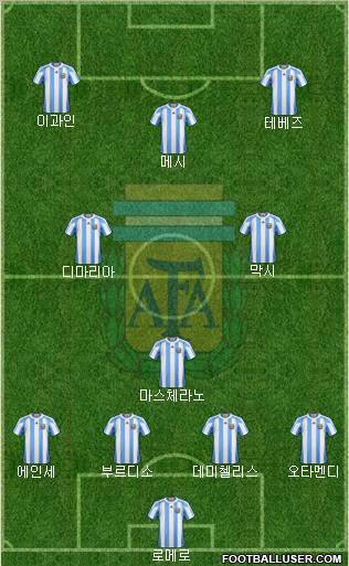 Argentina Formation 2011