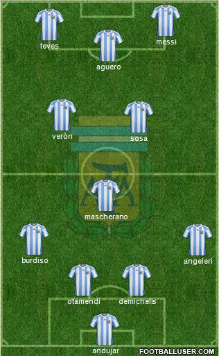 Argentina Formation 2011