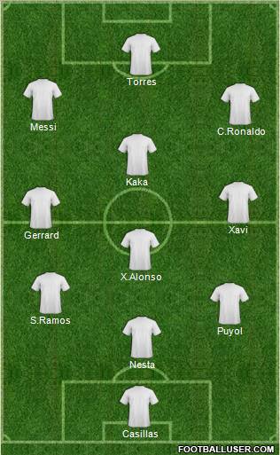 World Cup 2010 Team Formation 2011