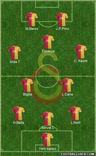 Galatasaray SK Formation 2011