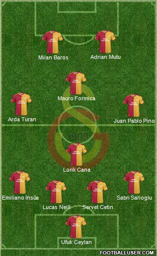 Galatasaray SK Formation 2011