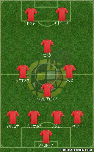 Spain Formation 2011