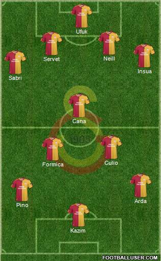 Galatasaray SK Formation 2011