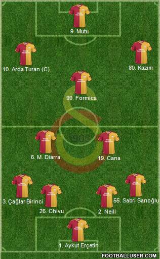 Galatasaray SK Formation 2011