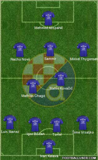 NK Dinamo Formation 2011