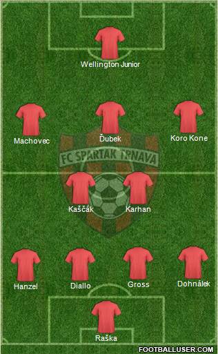 FC Spartak Trnava Formation 2011