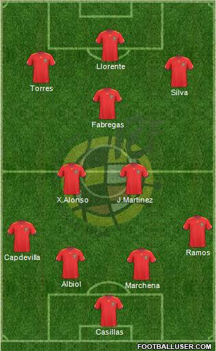 Spain Formation 2011