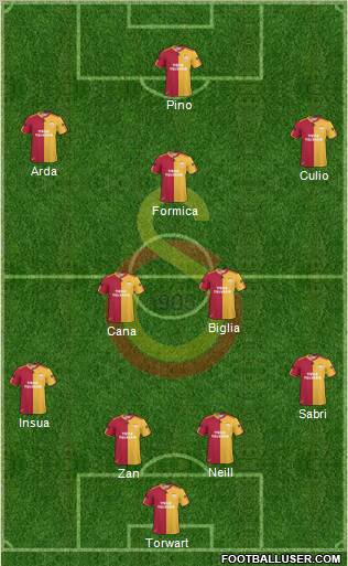 Galatasaray SK Formation 2011