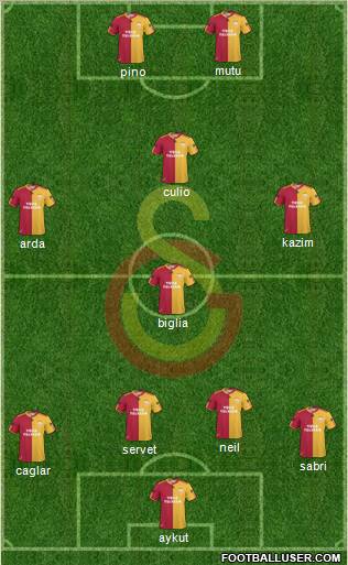 Galatasaray SK Formation 2011