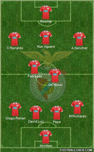 Sport Lisboa e Benfica - SAD Formation 2011