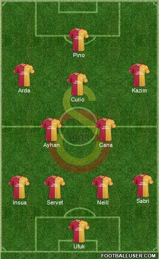 Galatasaray SK Formation 2011