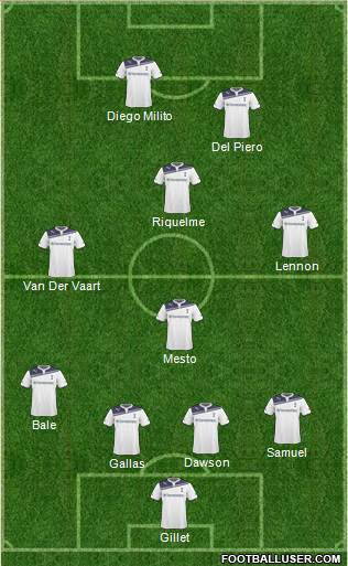 Tottenham Hotspur Formation 2011