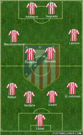 C. Atlético Madrid S.A.D. Formation 2011