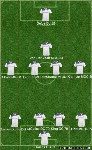 Tottenham Hotspur Formation 2011