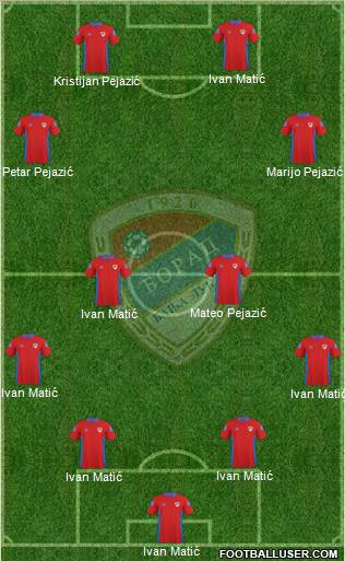 FK Borac Banja Luka Formation 2011