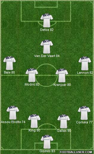 Tottenham Hotspur Formation 2011