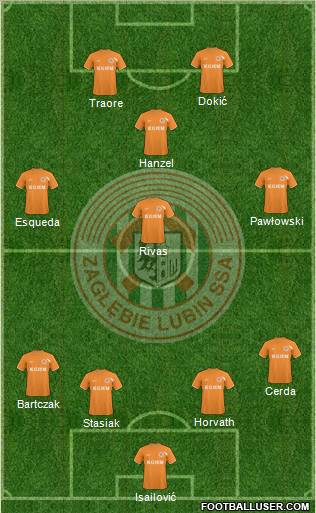 Zaglebie Lubin Formation 2011