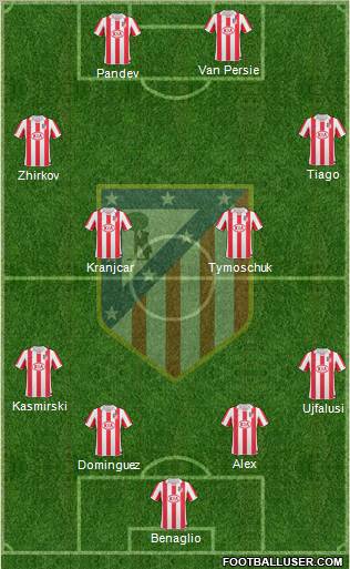 C. Atlético Madrid S.A.D. Formation 2011