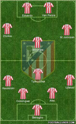 C. Atlético Madrid S.A.D. Formation 2011