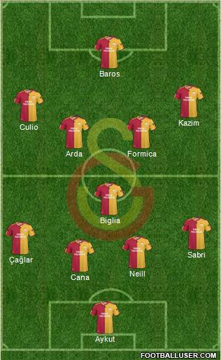 Galatasaray SK Formation 2011