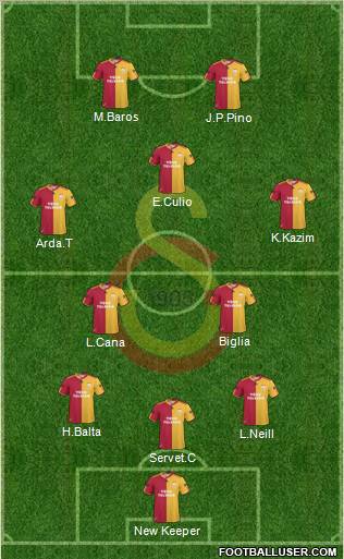 Galatasaray SK Formation 2011