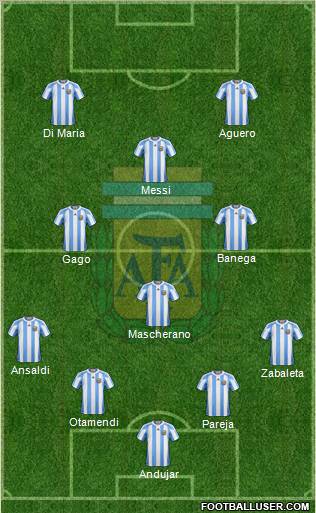 Argentina Formation 2011