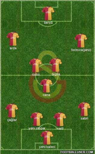 Galatasaray SK Formation 2011