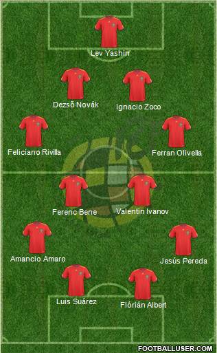 Spain Formation 2011