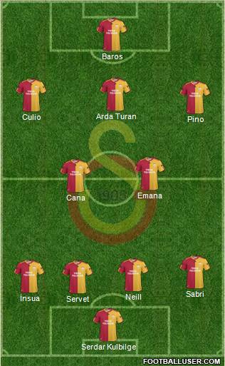 Galatasaray SK Formation 2011